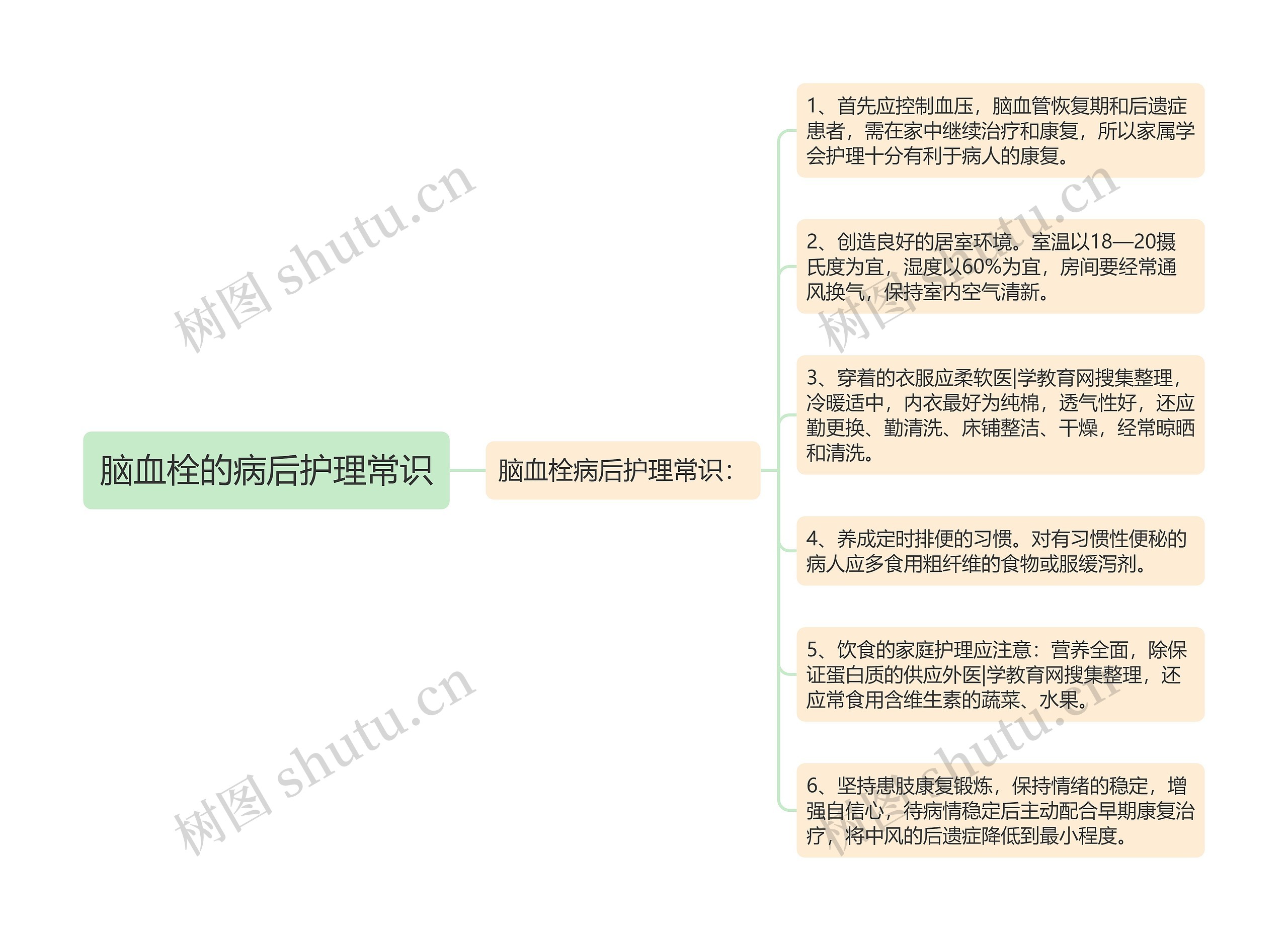 脑血栓的病后护理常识 脑血栓的病后护理常识