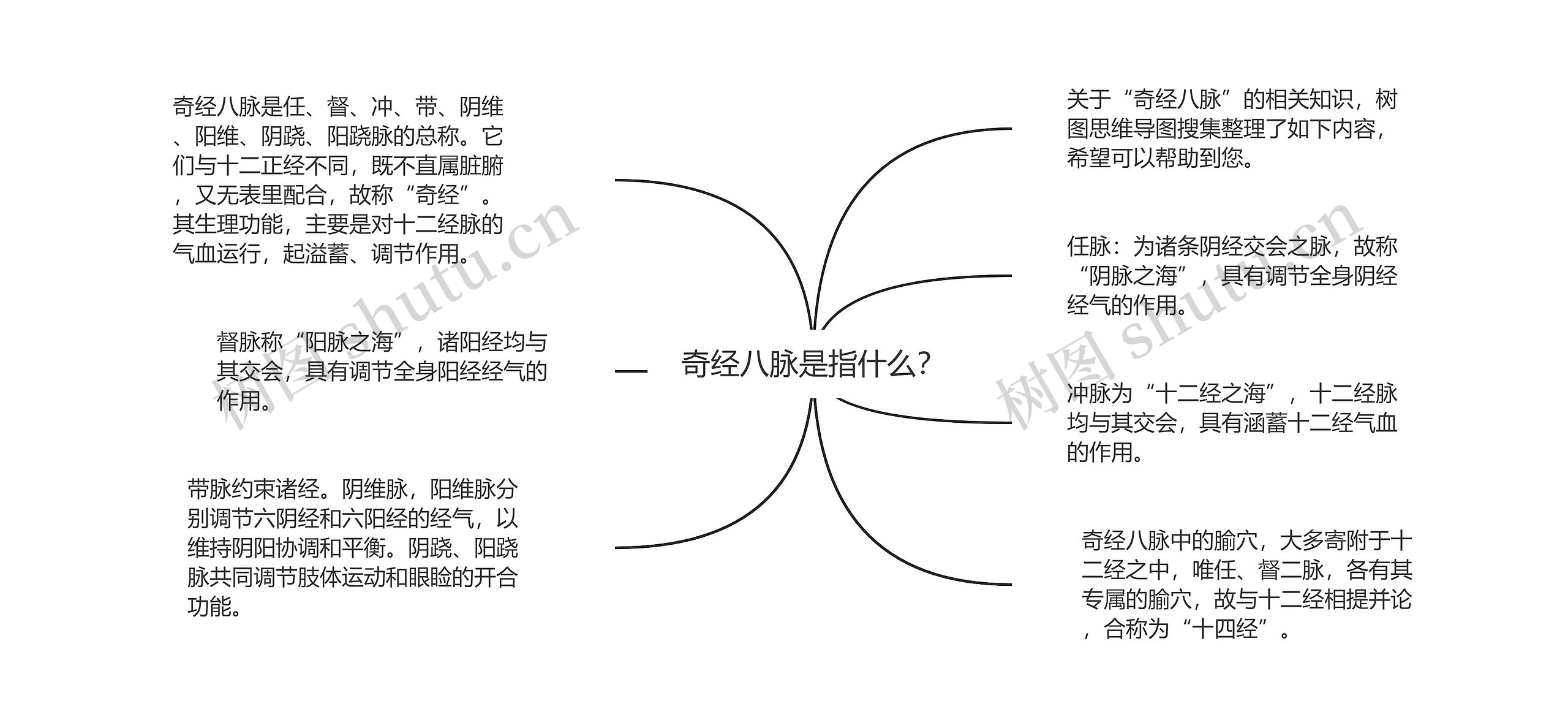 奇经八脉是指什么？思维导图