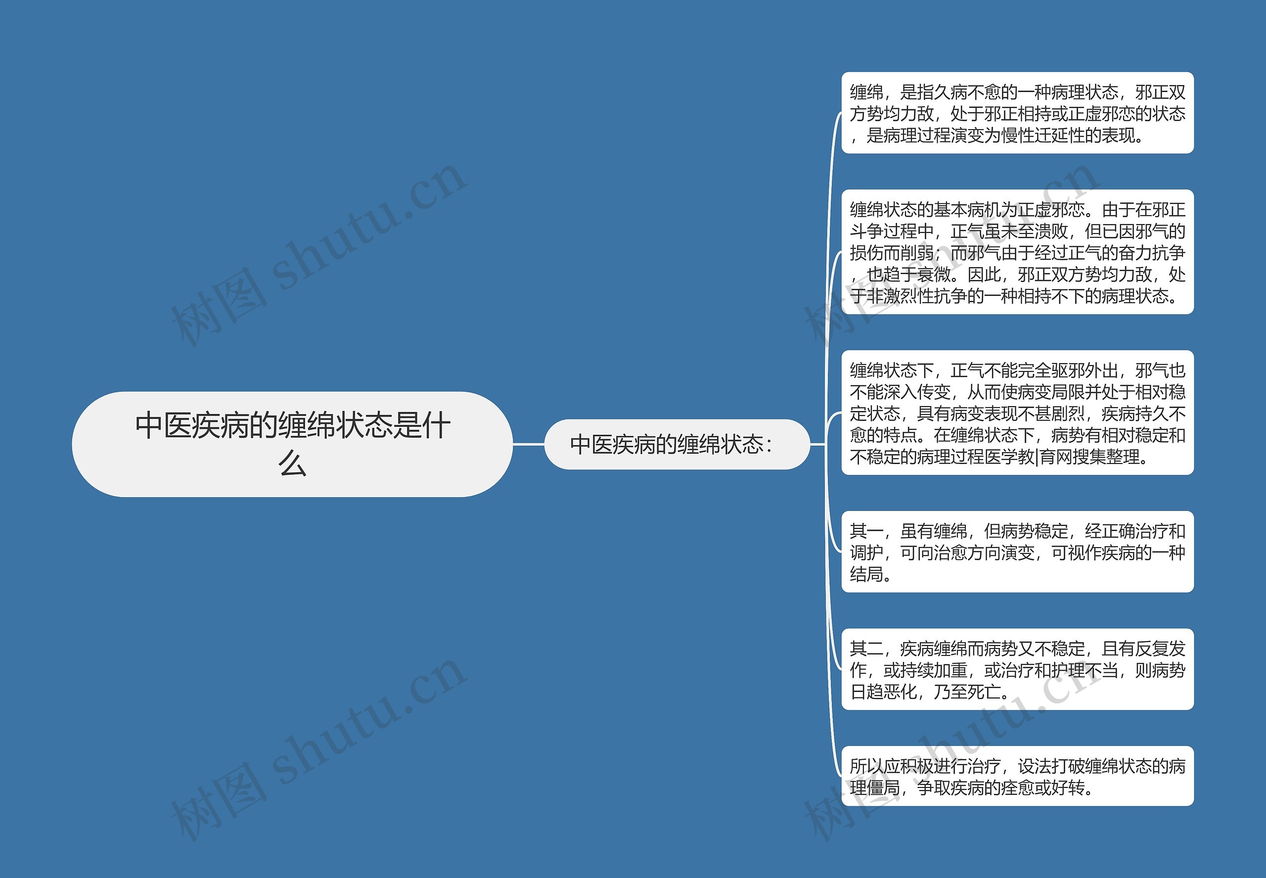 中医疾病的缠绵状态是什么