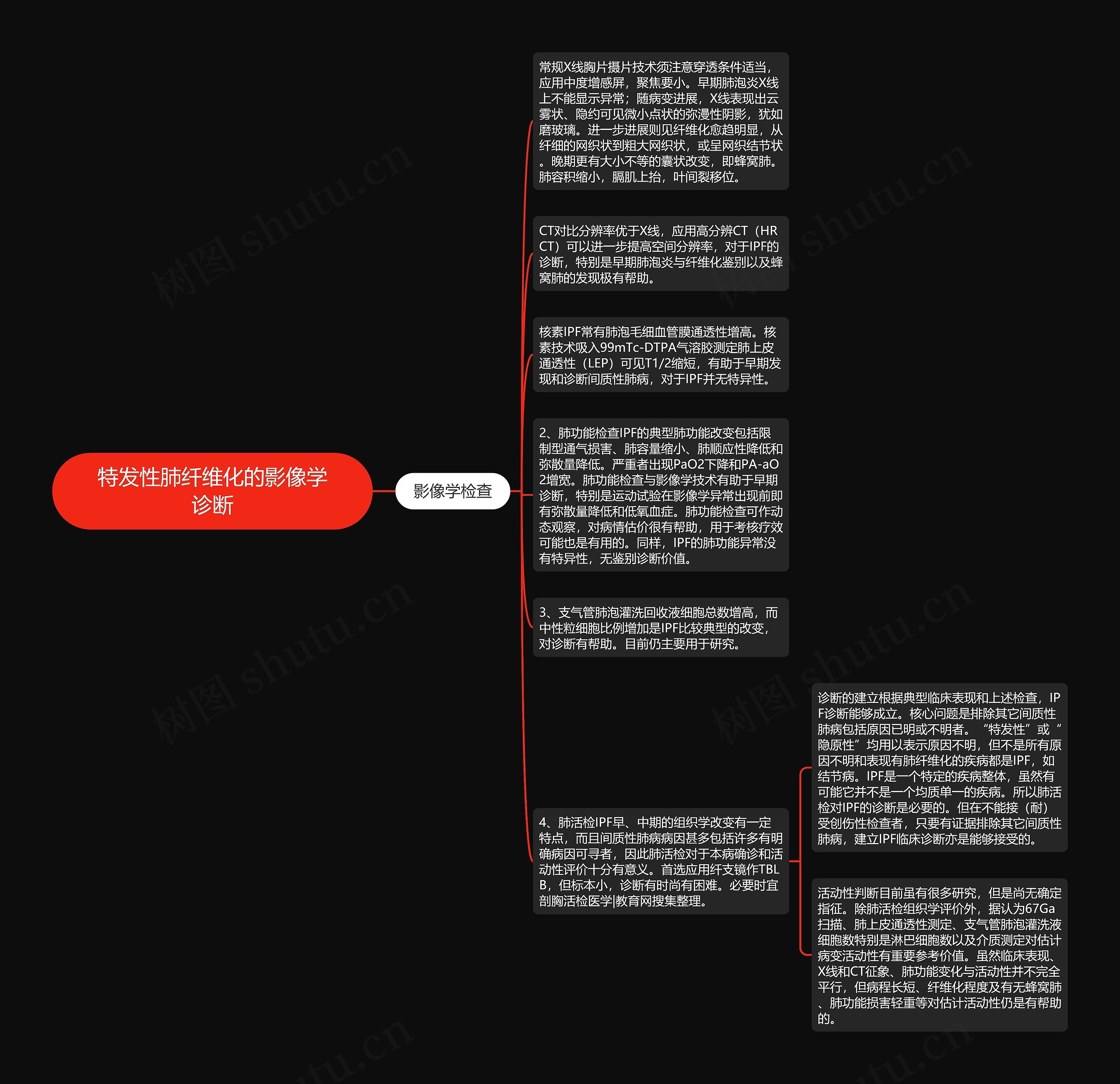 特发性肺纤维化的影像学诊断