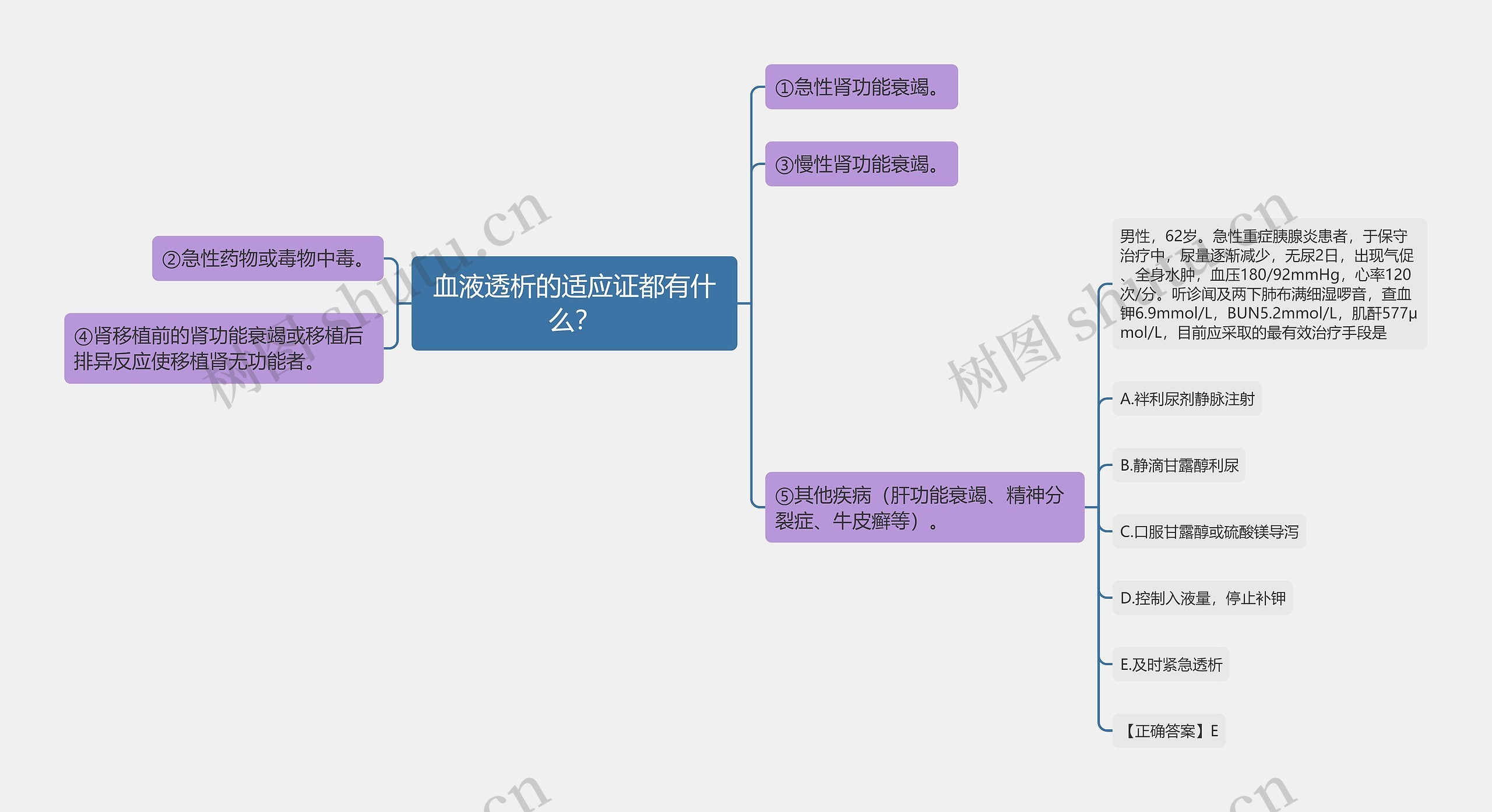 血液透析的适应证都有什么？