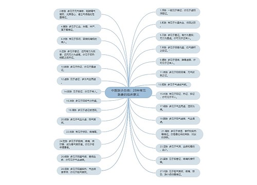 中医脉诊总结：28种常见脉象的临床意义