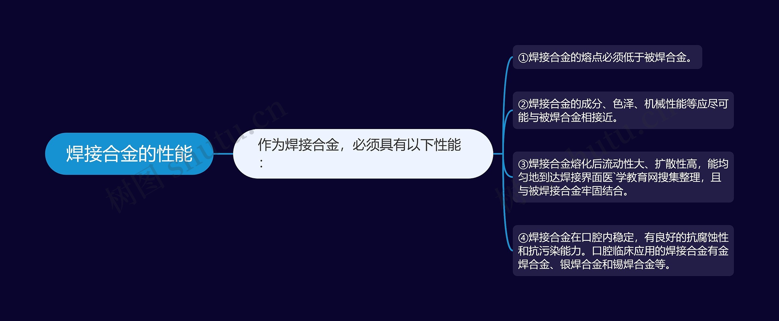 焊接合金的性能 焊接合金的性能