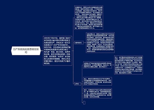 引产失败挑起医患赔偿官司