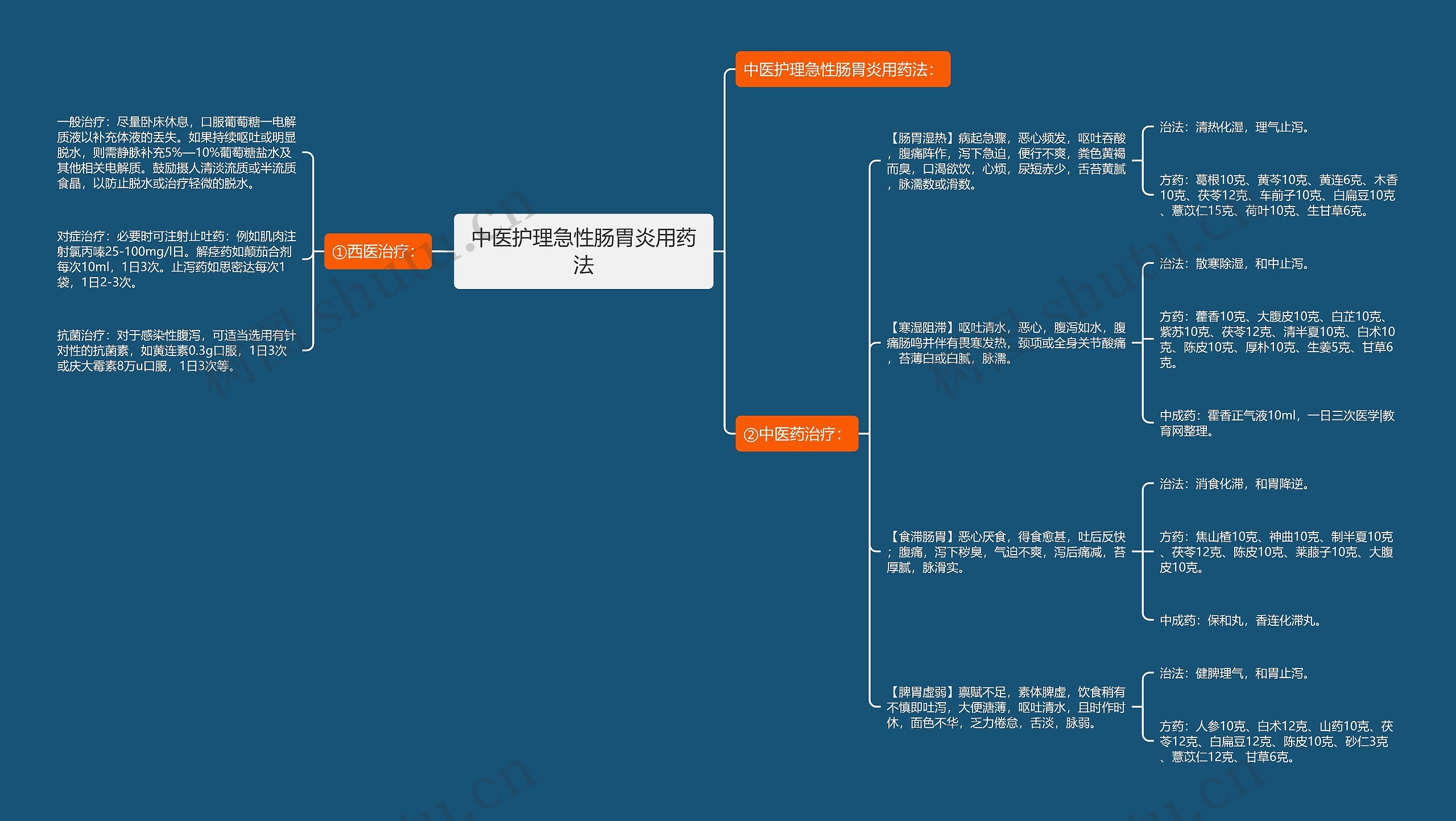 中医护理急性肠胃炎用药法 中医护理急性肠胃炎用药法