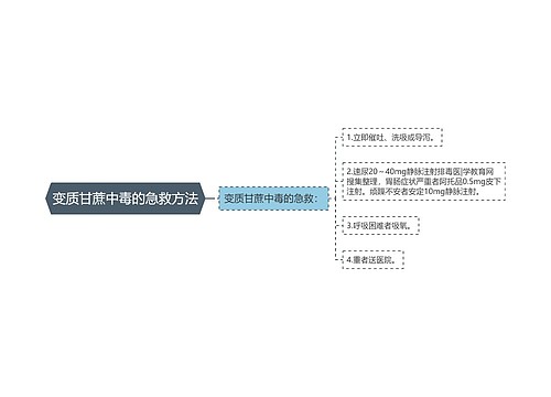 变质甘蔗中毒的急救方法