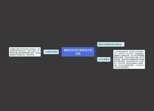 感染性休克后血流动力的改变