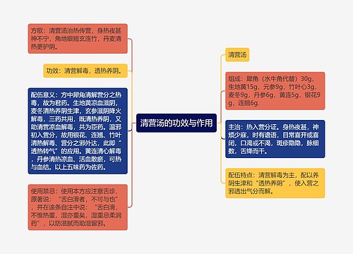 清营汤的功效与作用