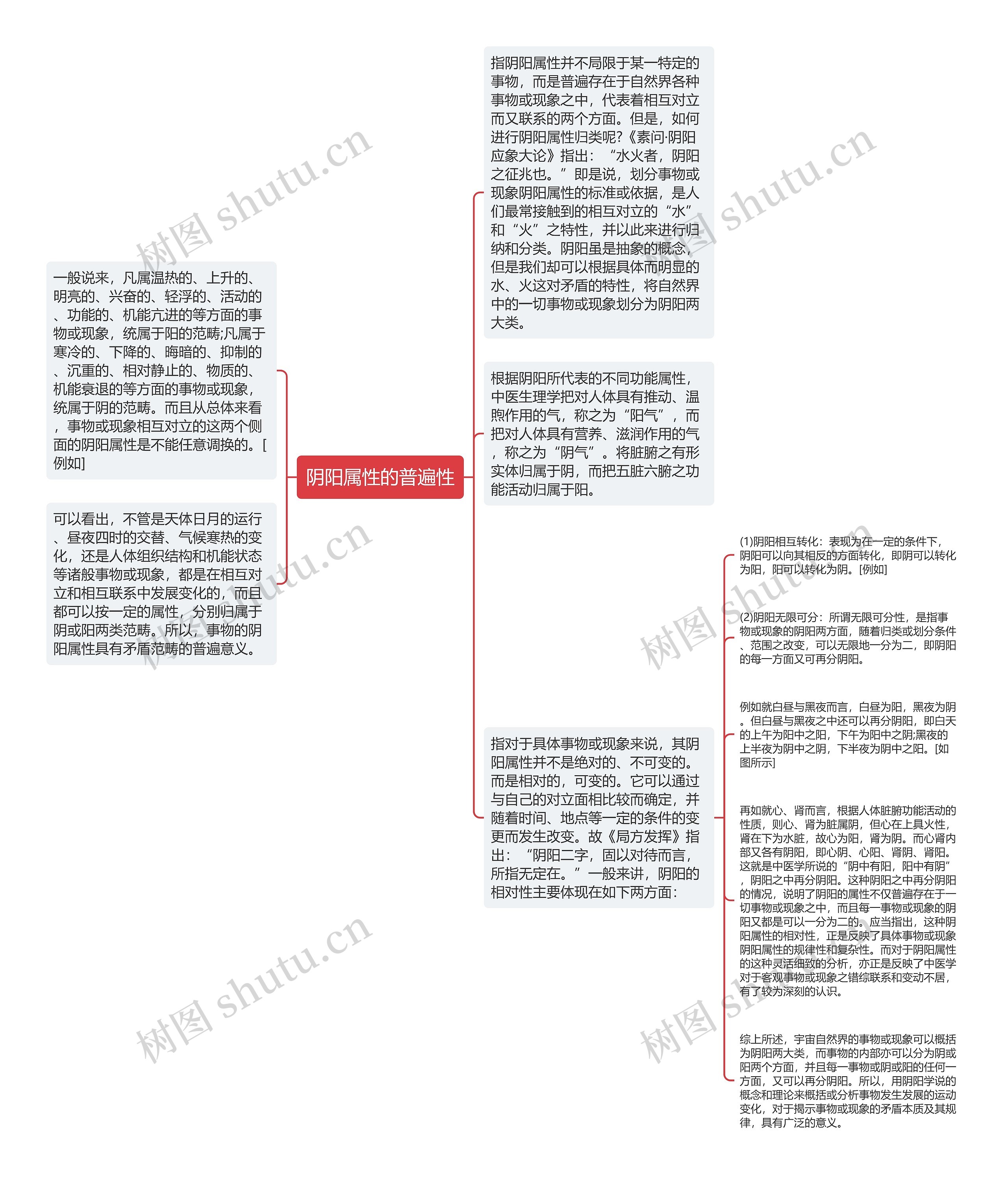 阴阳属性的普遍性思维导图