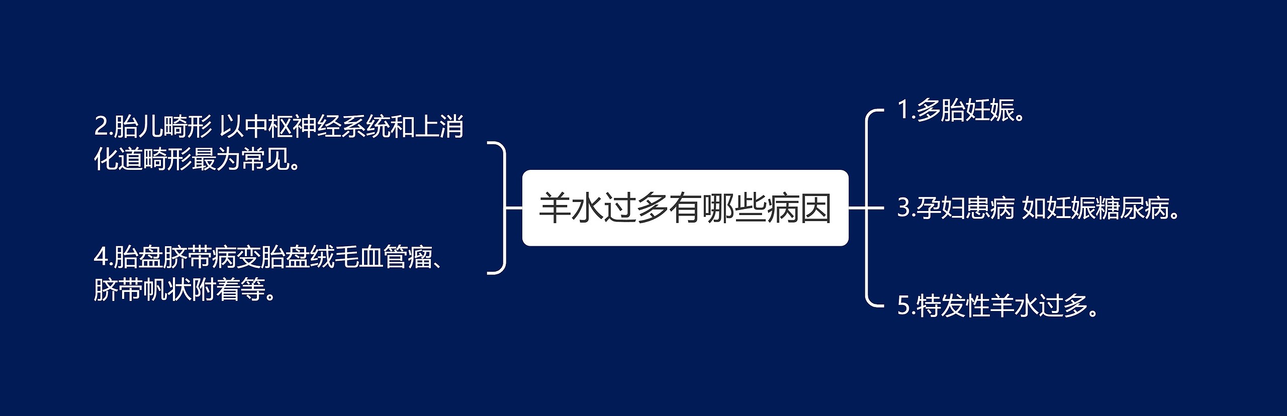 羊水过多有哪些病因思维导图