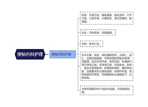 便秘内科护理