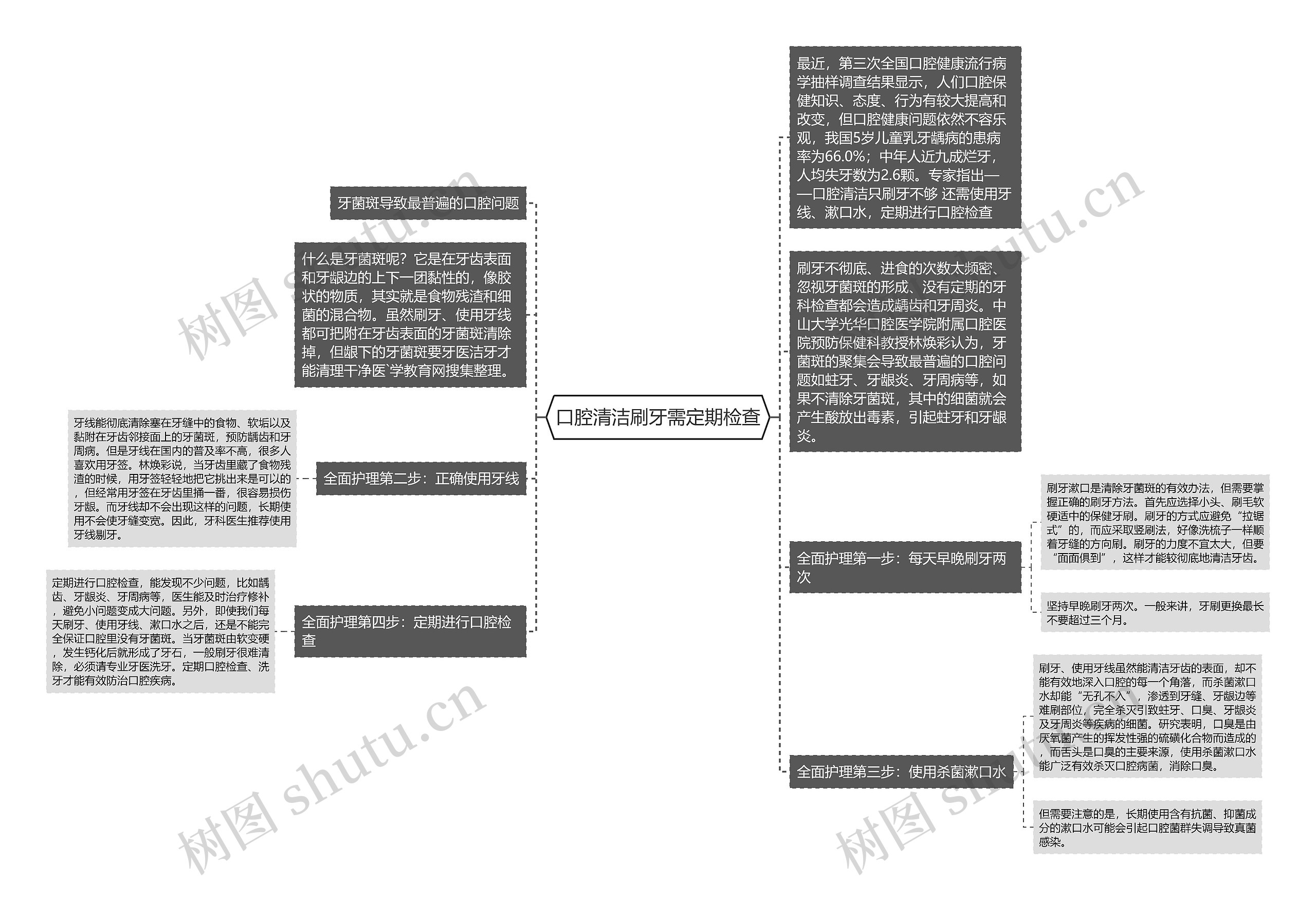 口腔清洁刷牙需定期检查思维导图