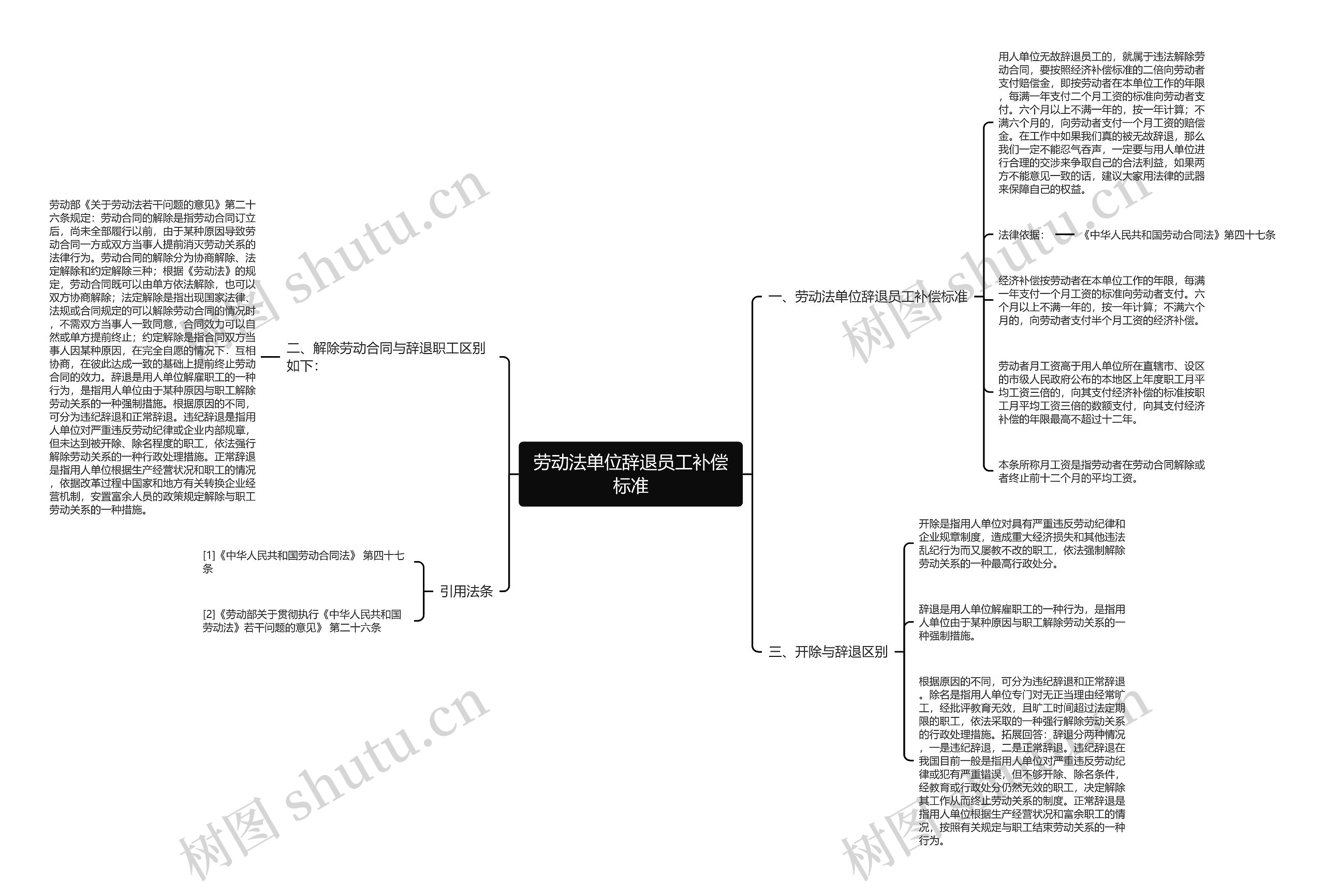 劳动法单位辞退员工补偿标准 劳动法单位辞退员工补偿标准