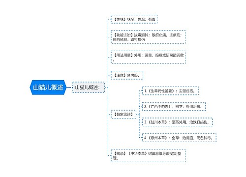 山猫儿概述