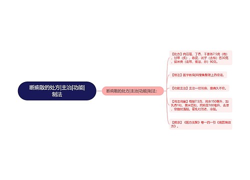 断痢散的处方|主治|功能|制法