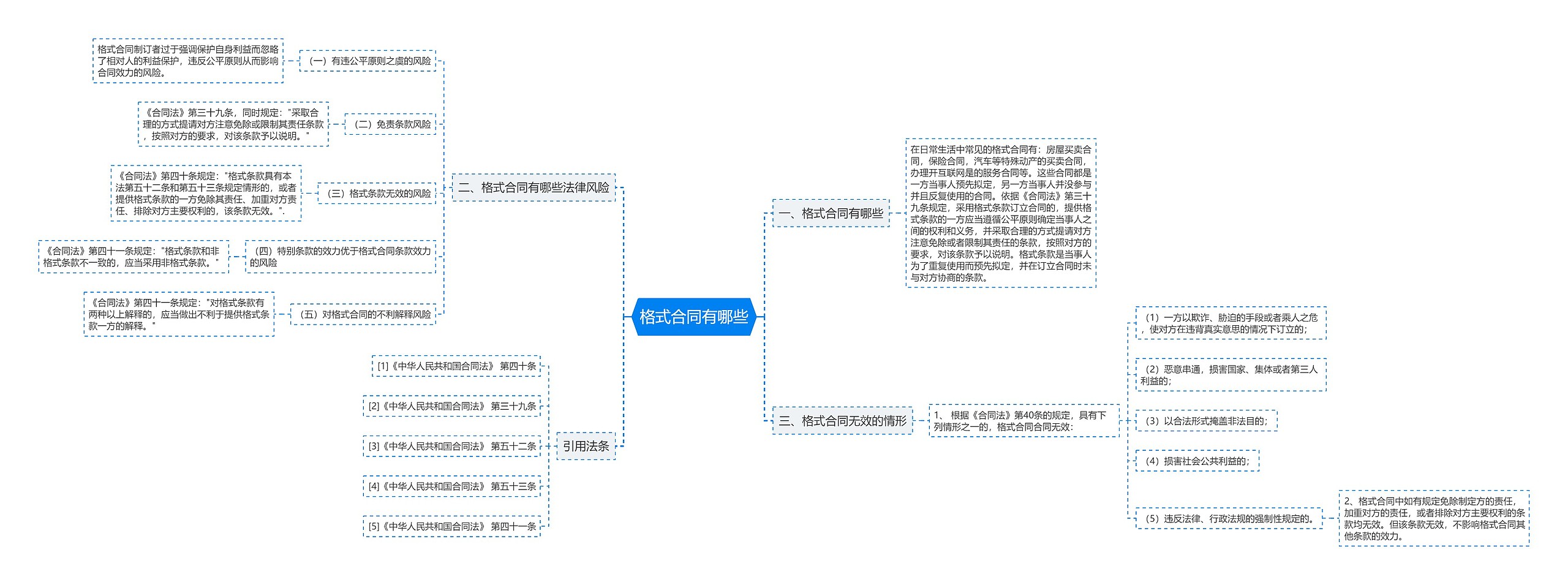 格式合同有哪些