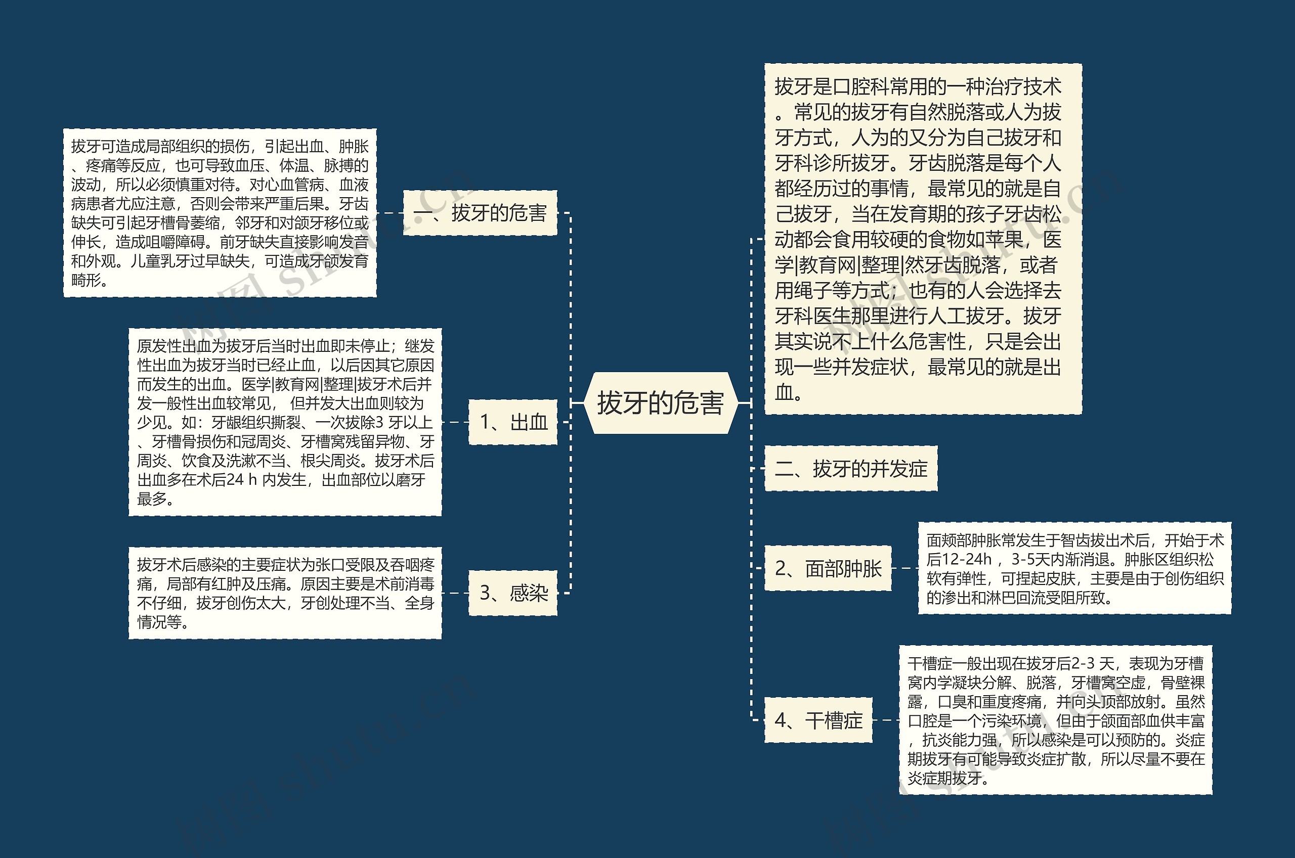 拔牙的危害