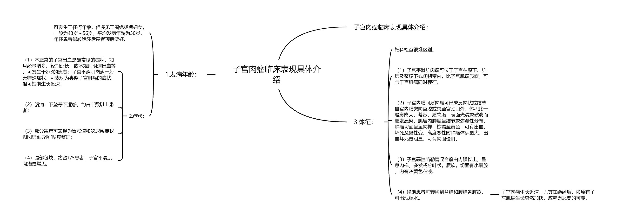 子宫肉瘤临床表现具体介绍