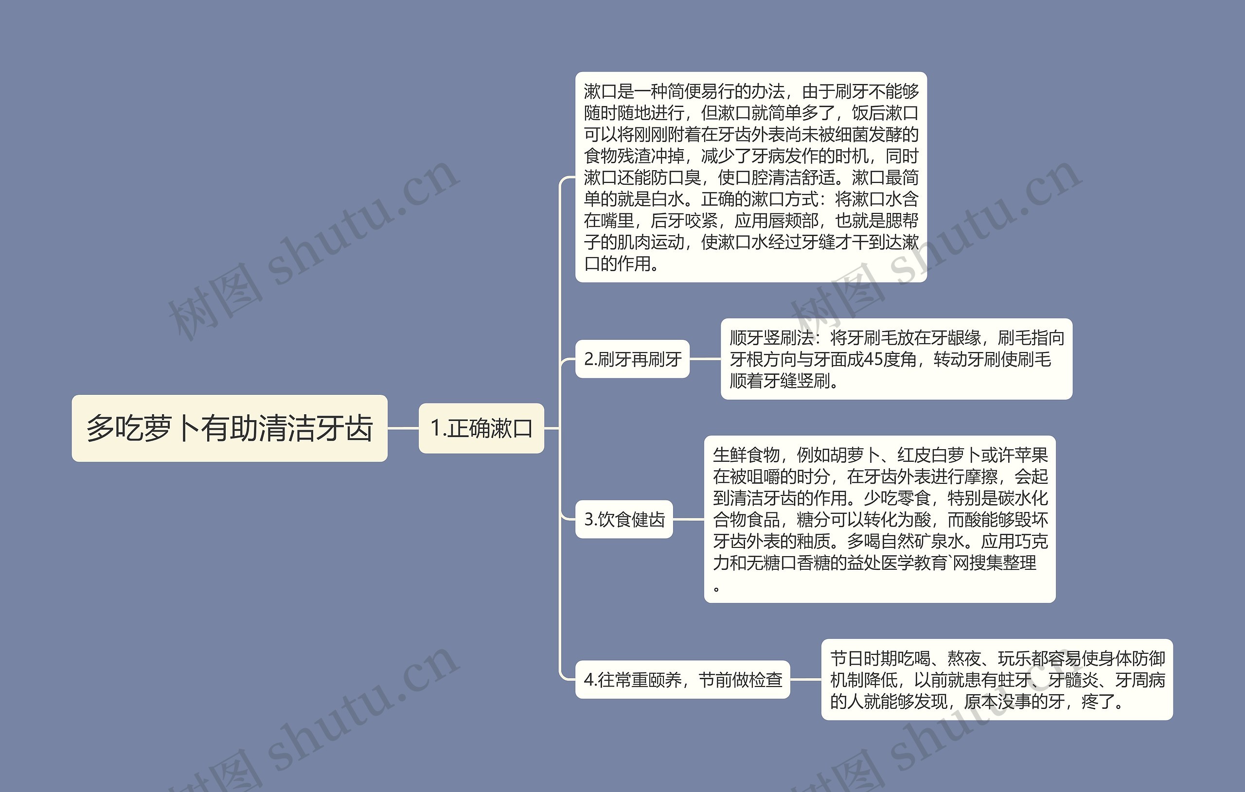 多吃萝卜有助清洁牙齿思维导图