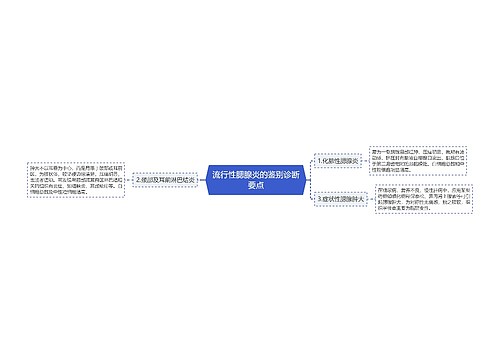 流行性腮腺炎的鉴别诊断要点