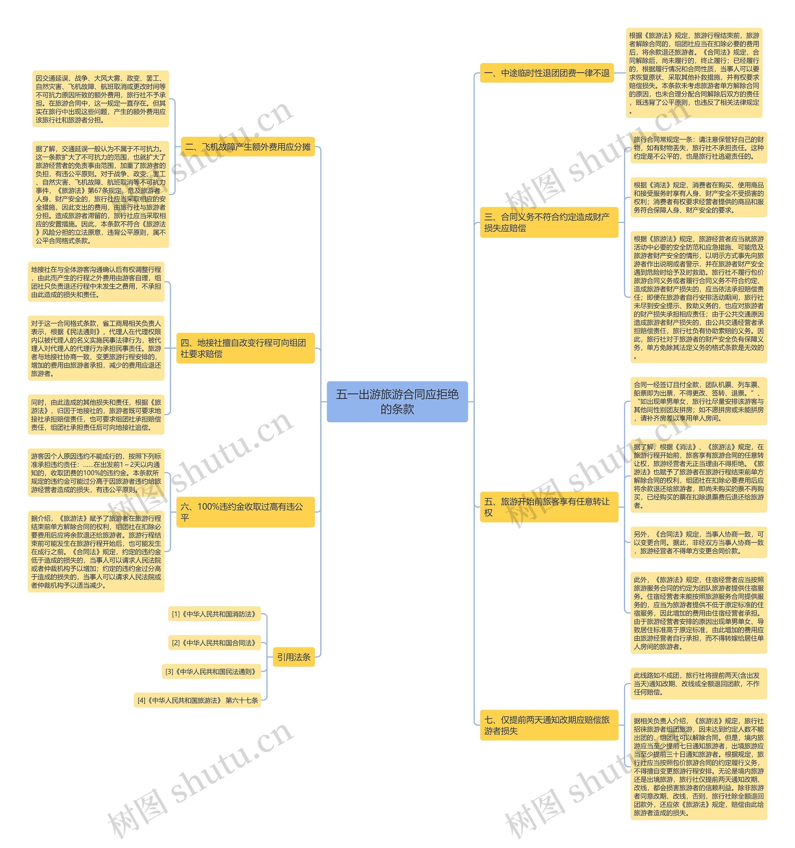 五一出游旅游合同应拒绝的条款 五一出游旅游合同应拒绝的条款