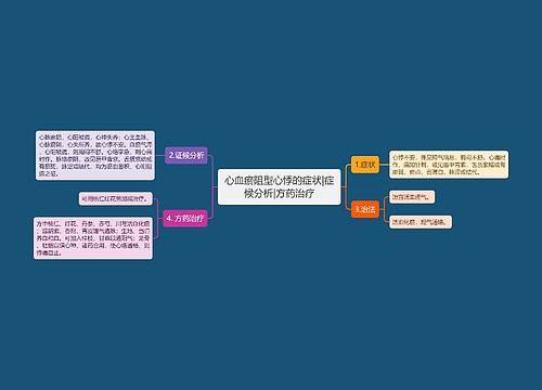 心血瘀阻型心悸的症状|症候分析|方药治疗