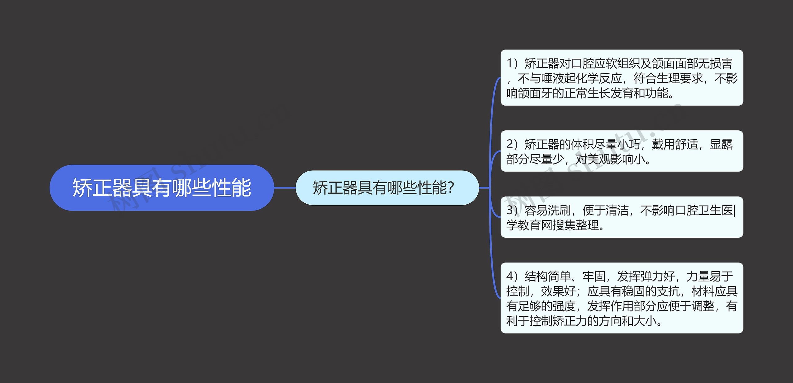 矫正器具有哪些性能思维导图