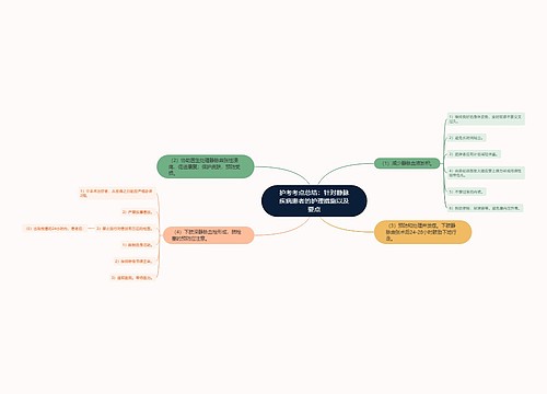 护考考点总结：针对静脉疾病患者的护理措施以及要点