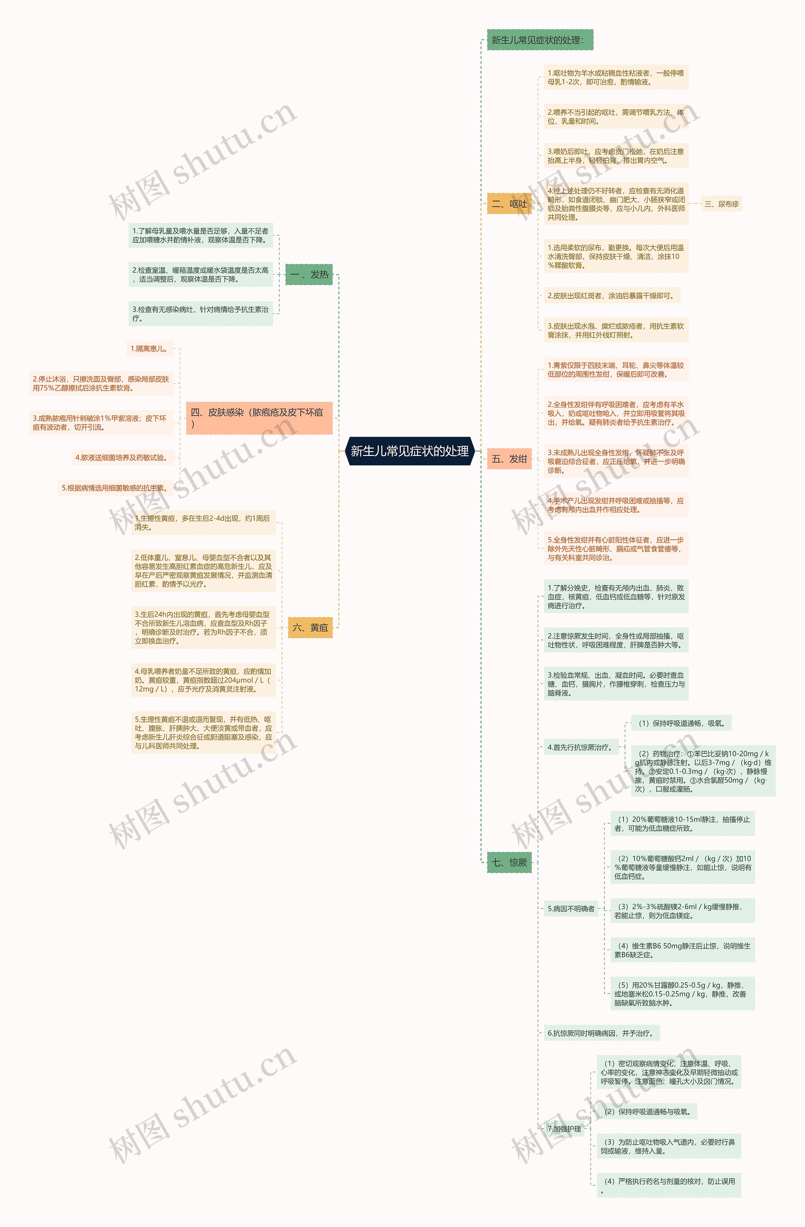 新生儿常见症状的处理 新生儿常见症状的处理