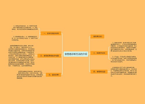 食管癌诊断方法的介绍