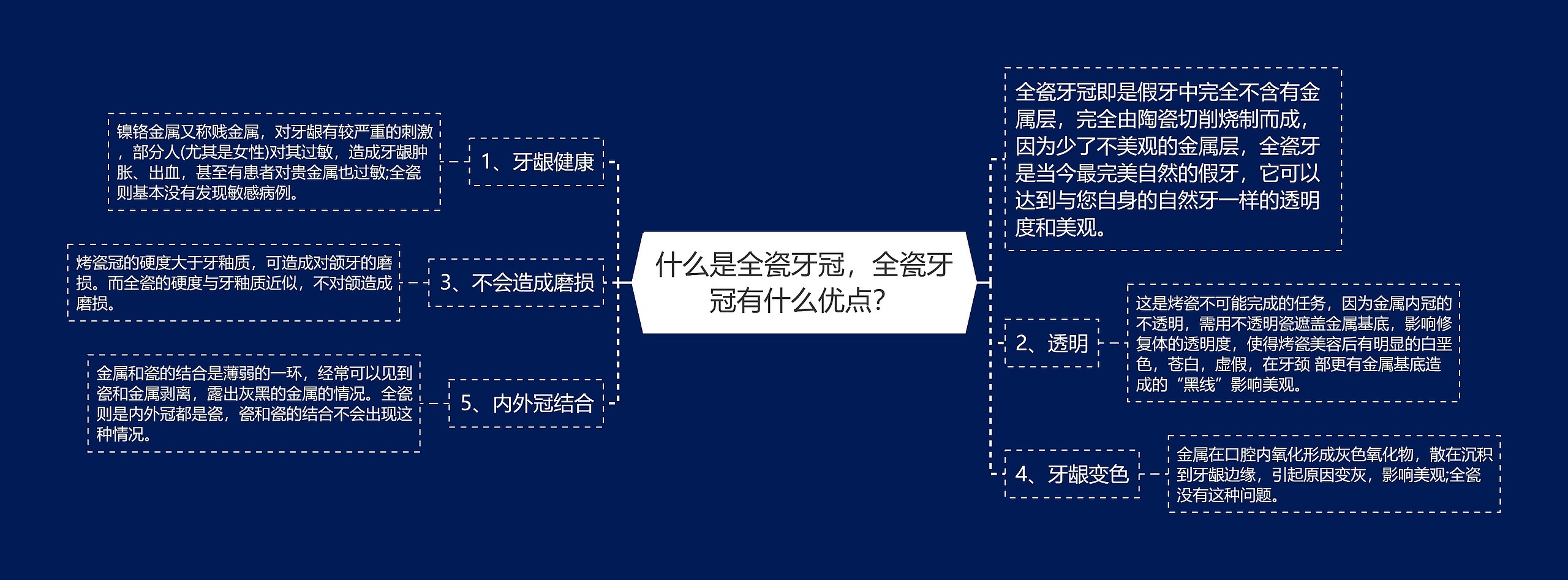 什么是全瓷牙冠,全瓷牙冠有什么优点? 什么是全瓷牙冠,全瓷牙冠有什么优点?