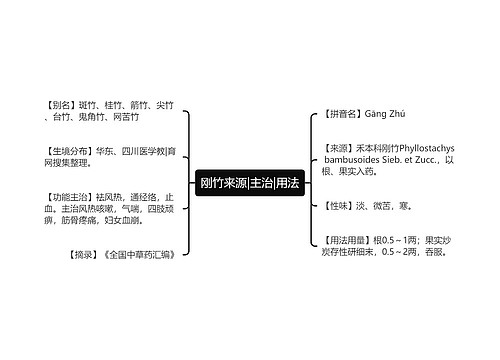 刚竹来源|主治|用法