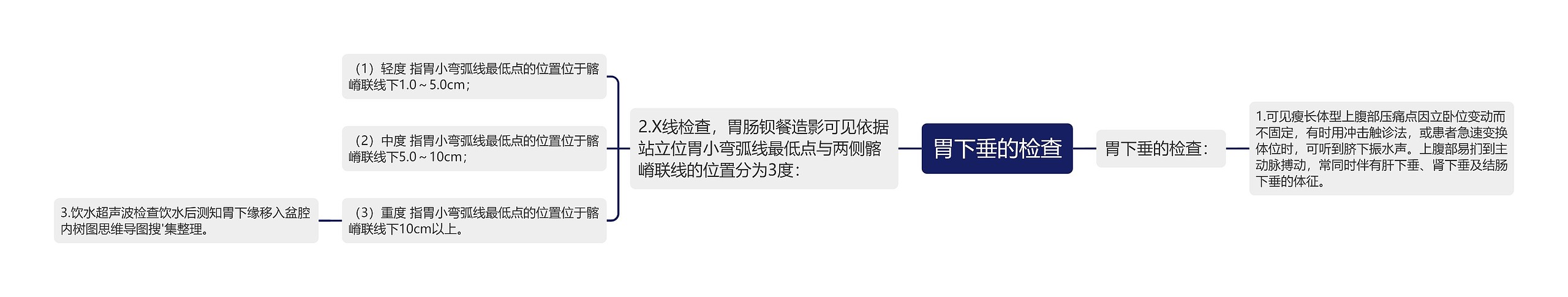 胃下垂的检查思维导图