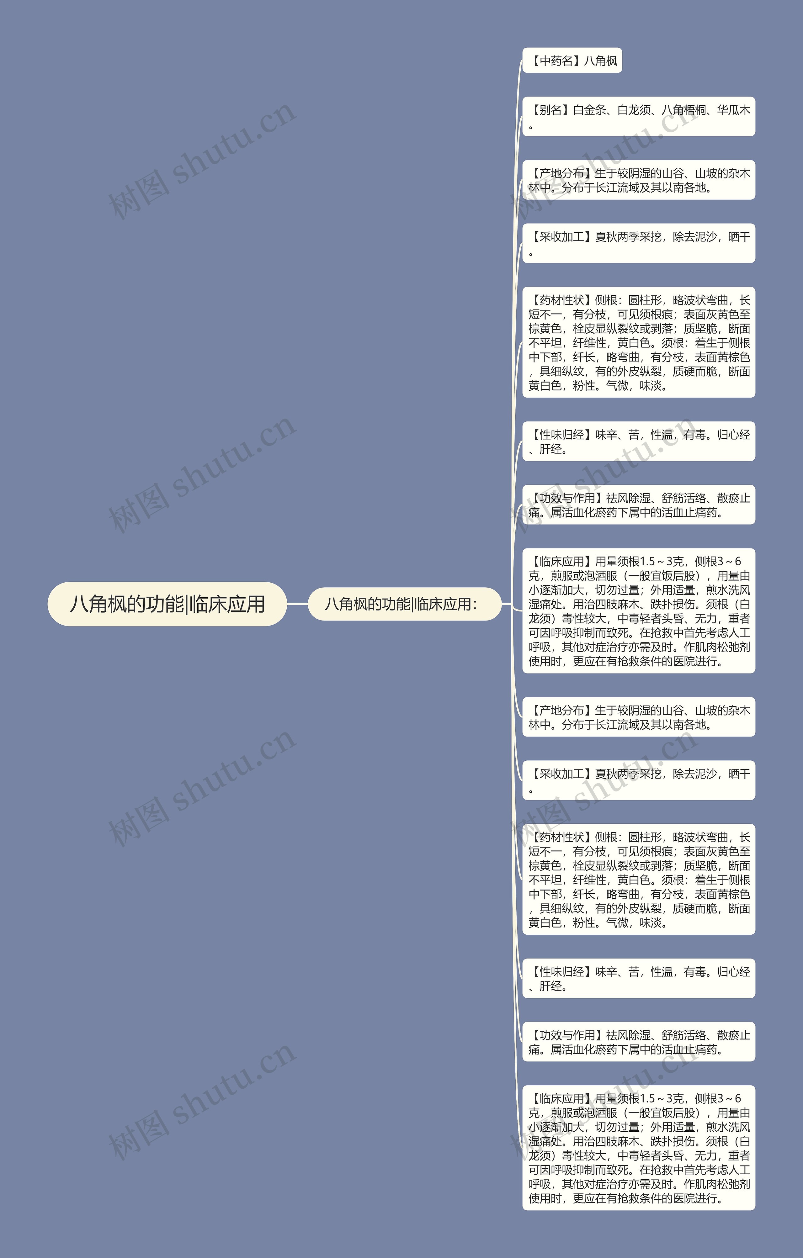 八角枫的功能|临床应用思维导图