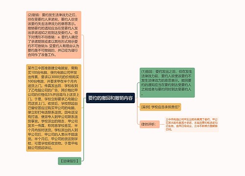 要约的撤回和撤销内容