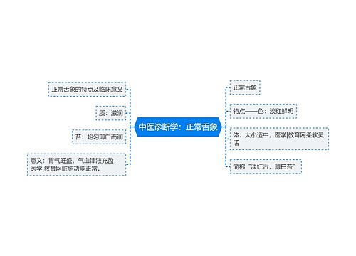 中医诊断学：正常舌象