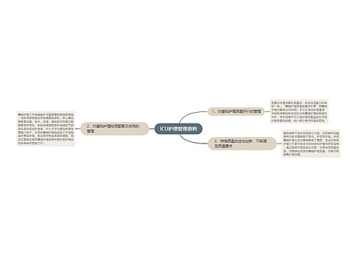 ICU护理管理原则