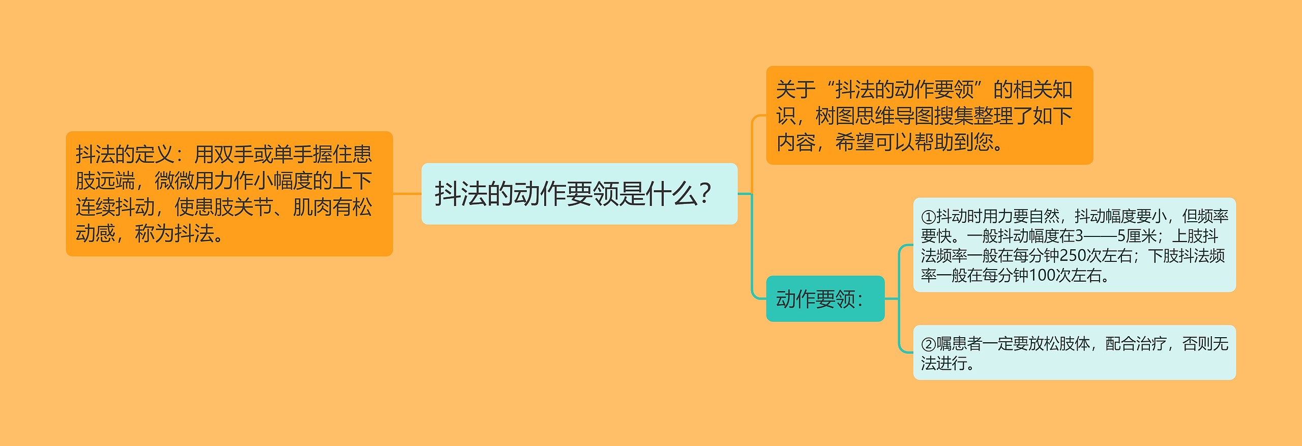 抖法的动作要领是什么？思维导图