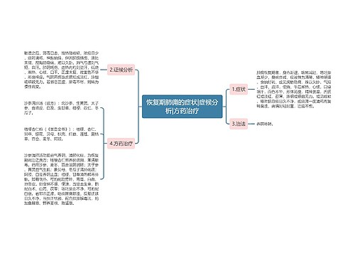 恢复期肺痈的症状|症候分析|方药治疗