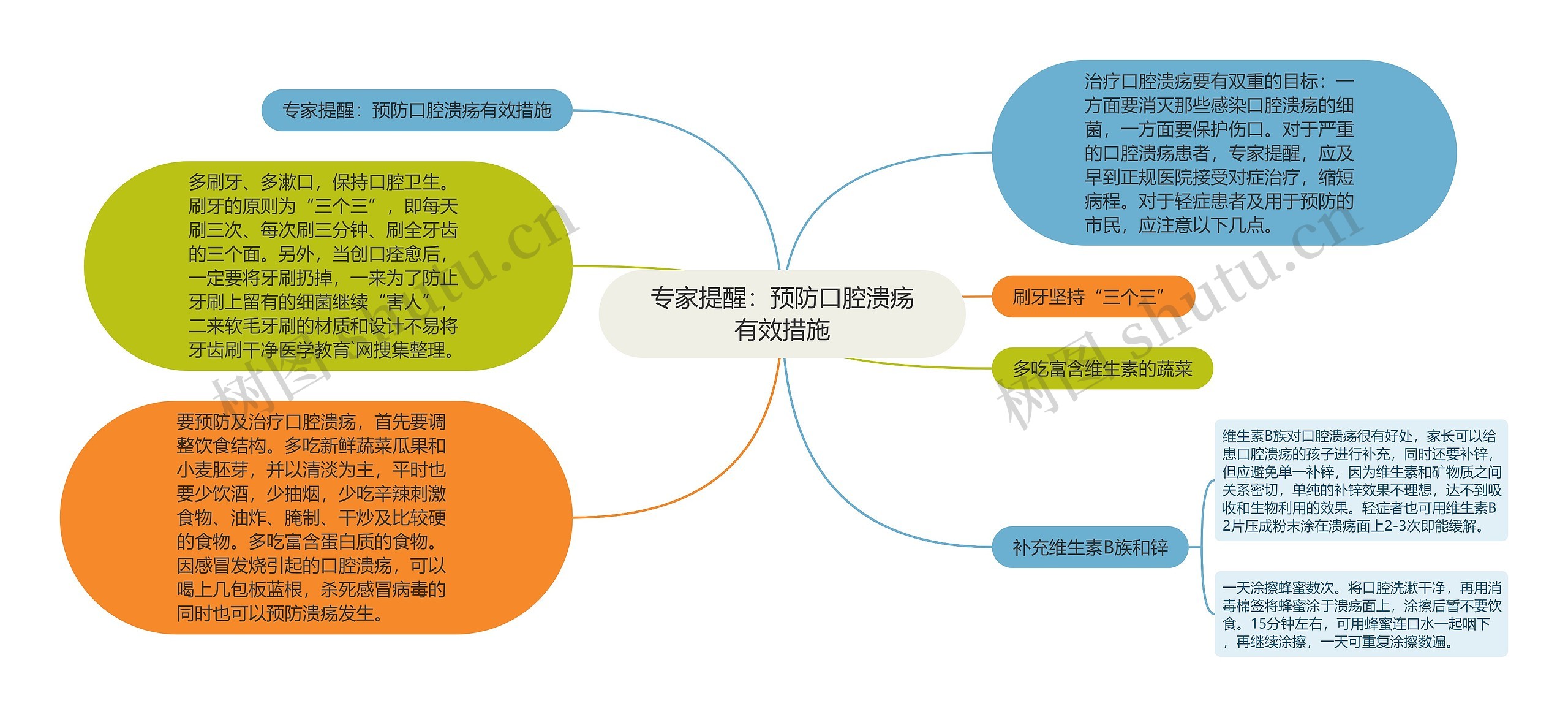 专家提醒：预防口腔溃疡有效措施