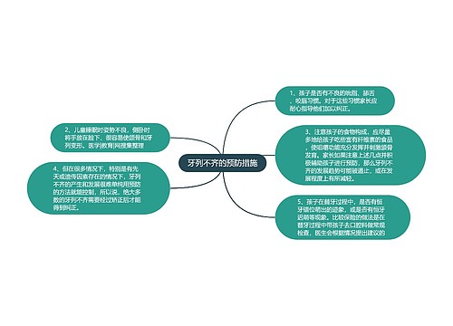 牙列不齐的预防措施