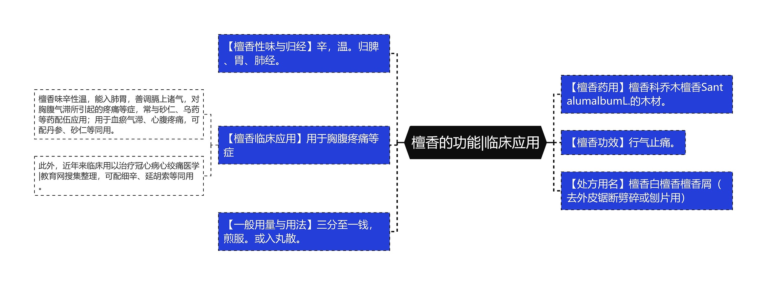 檀香的功能|临床应用