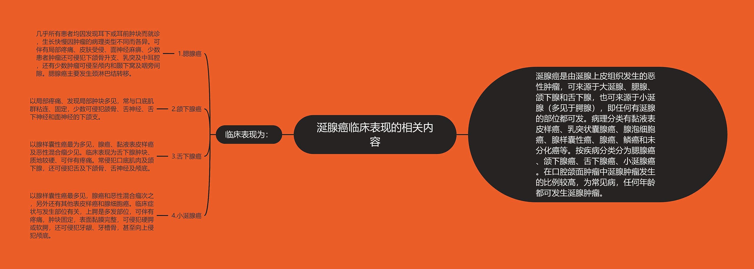 涎腺癌临床表现的相关内容