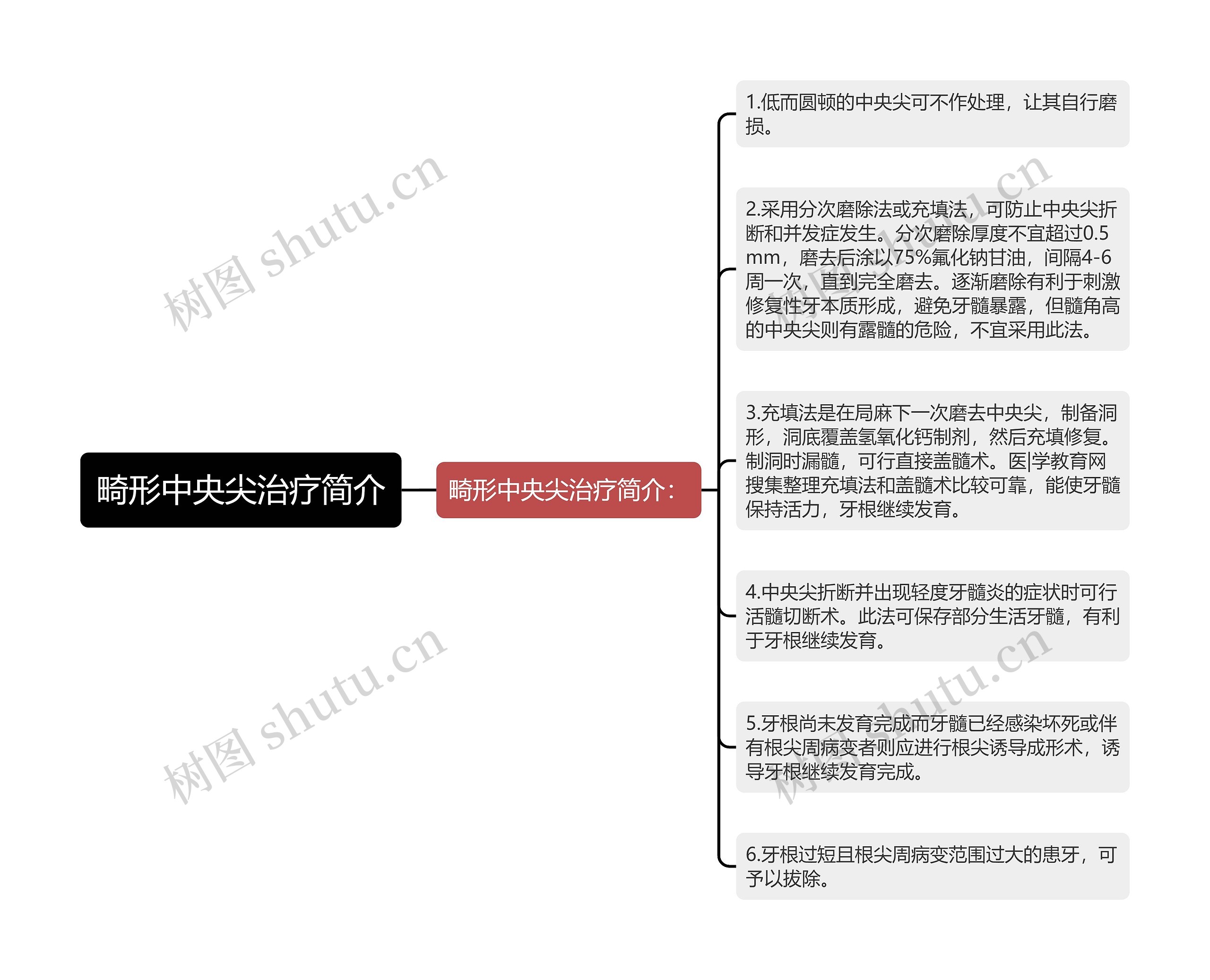 畸形中央尖治疗简介