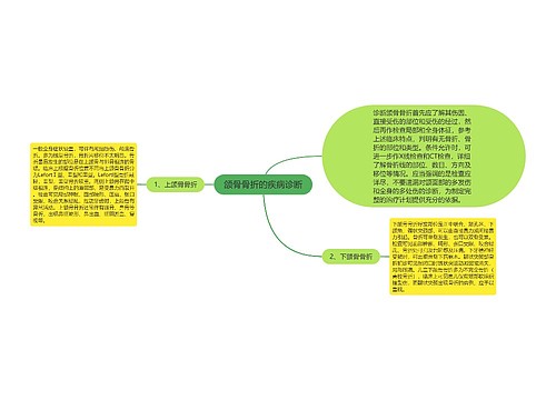 颌骨骨折的疾病诊断