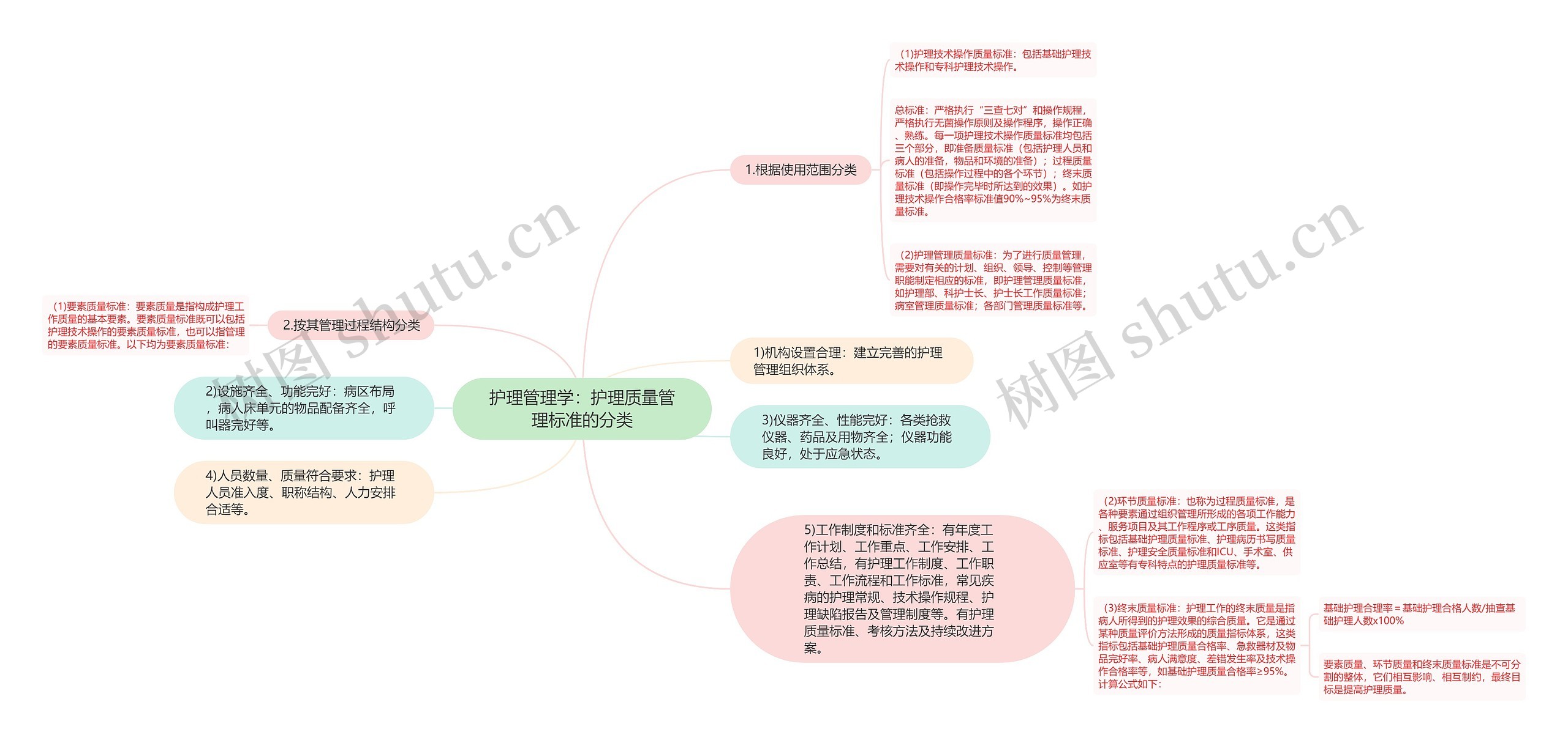 护理管理学:护理质量管理标准的分类 护理管理学:护理质量管理标准的分类