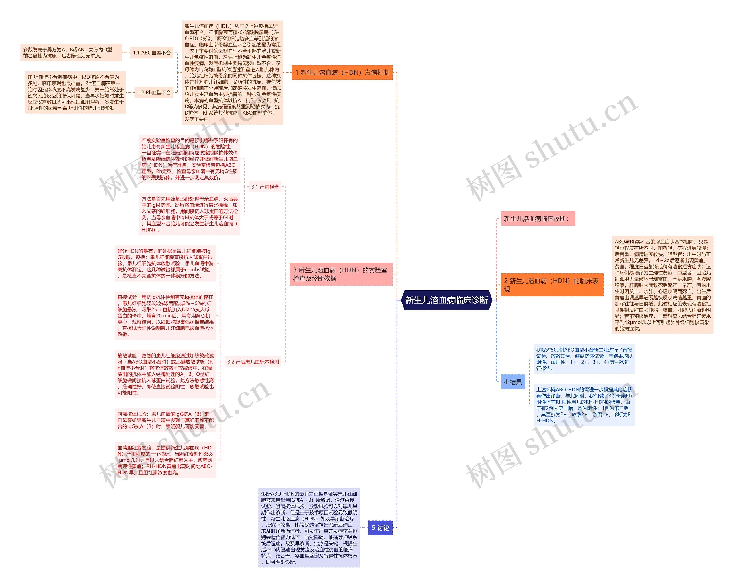 新生儿溶血病临床诊断 新生儿溶血病临床诊断
