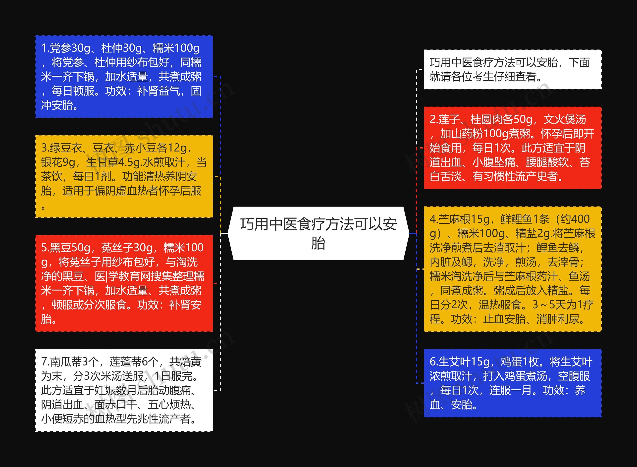 巧用中医食疗方法可以安胎