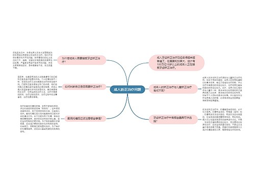 成人矫正治疗问题