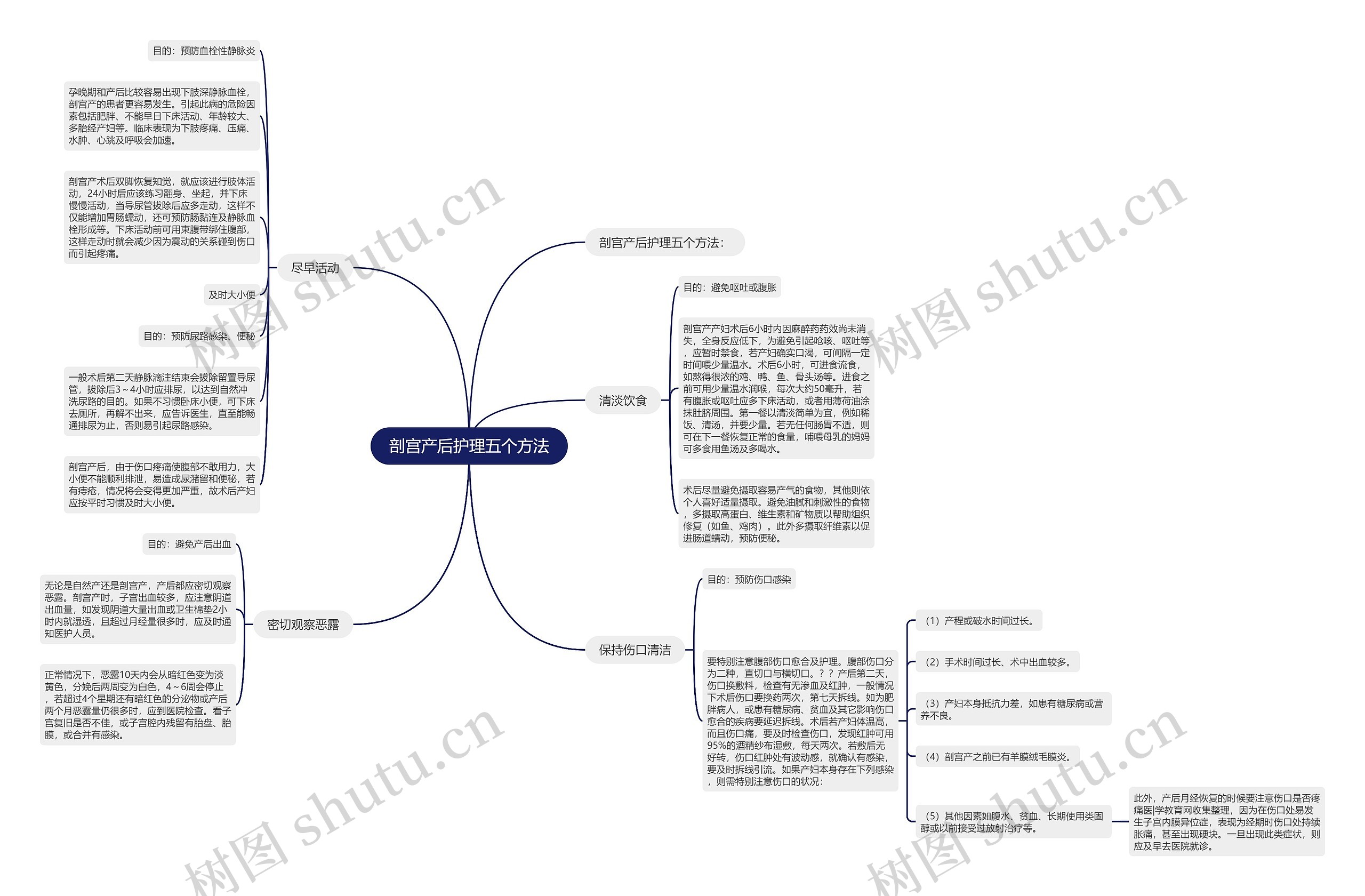 剖宫产后护理五个方法 剖宫产后护理五个方法